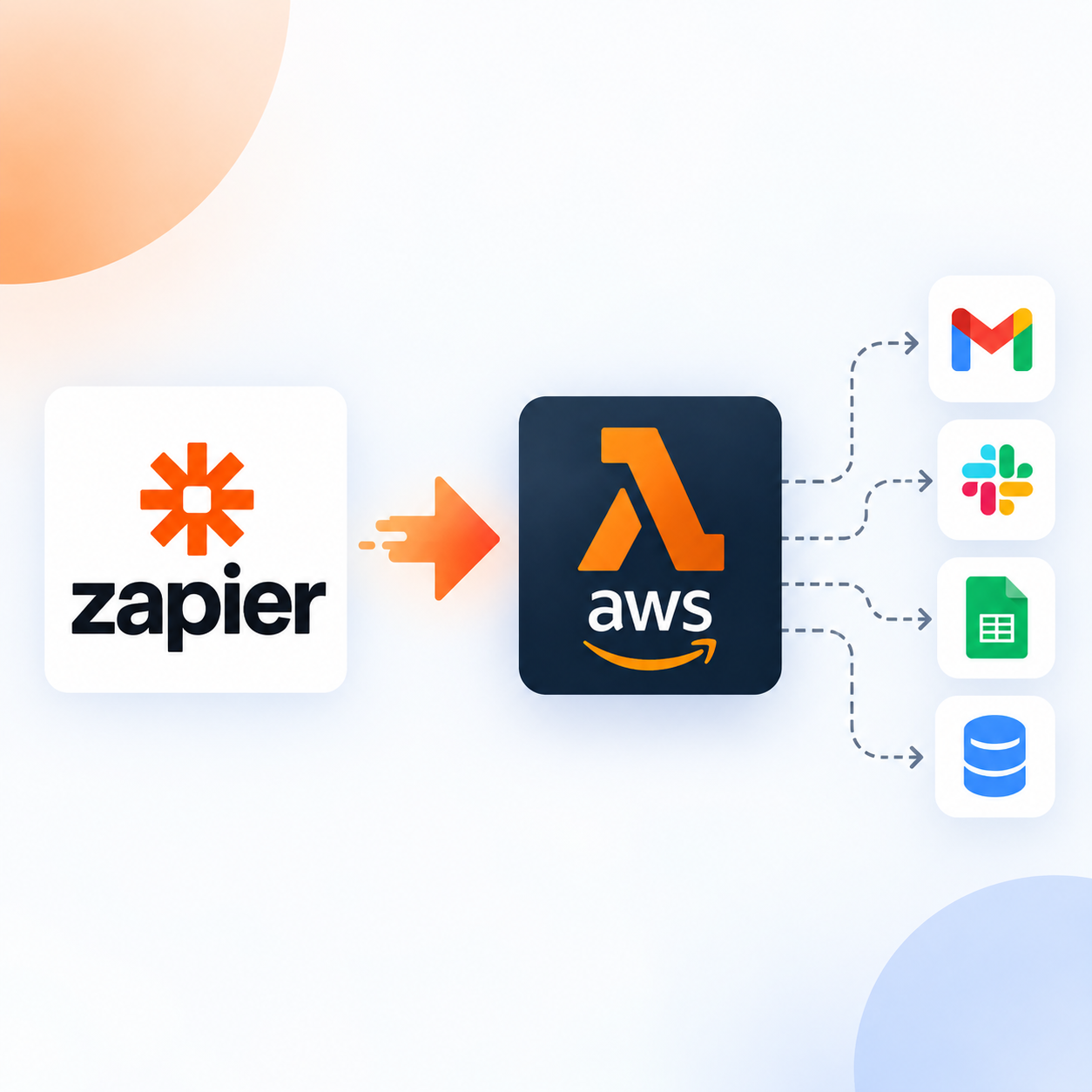 Diagram showing a Zapier automation workflow being replaced by an AWS Lambda function
